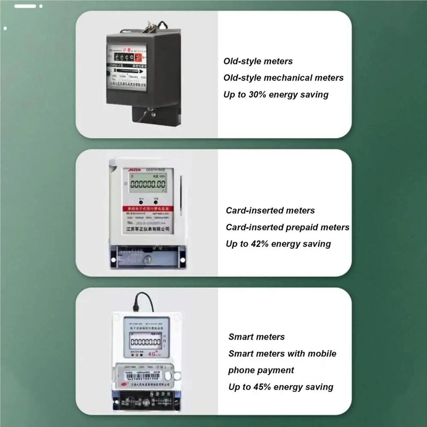 Electricity Saving Box - Intelligent Energy Saver , Plug in Saving Device for Home, Stabilize Voltage 90V-250V, EU/US/UK Adapter