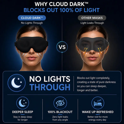 Cloud Dark™